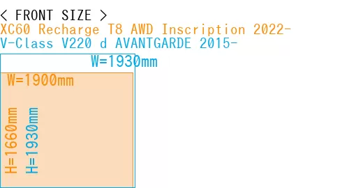 #XC60 Recharge T8 AWD Inscription 2022- + V-Class V220 d AVANTGARDE 2015-